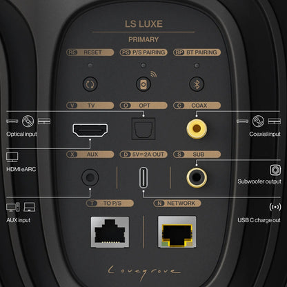 KEF LS Luxe tilkoblinger