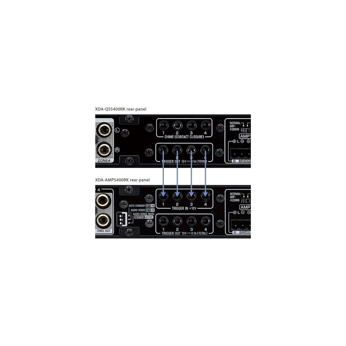 Yamaha XDA-AMP5400RK trigger- og IR-kontroll
