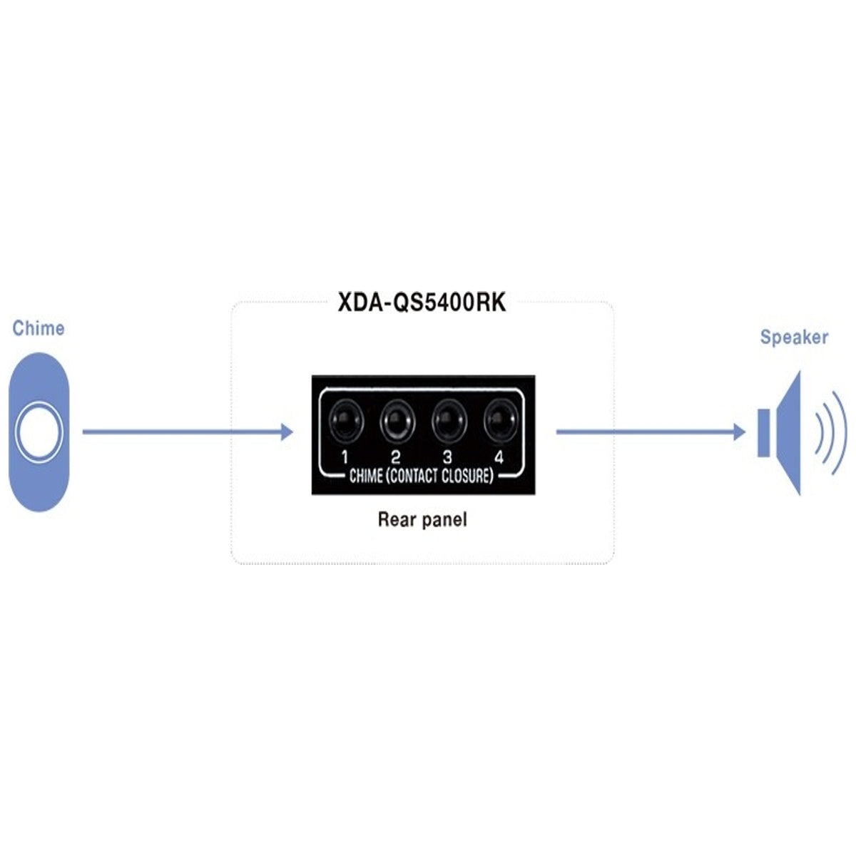 Yamaha XDA-QS5400RK klanggenerator / dørklokke